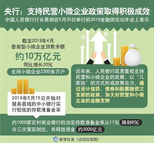 优化小微企业无还本续贷政策_支持小微企业融资协调工作机制_中小企业 贷款 数据