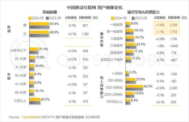 2014年中国移动互联网用户数近10亿，社交行业有何新特点？