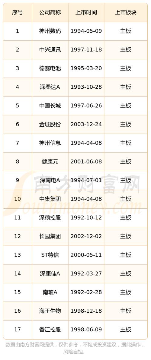 主板光电上市公司市值排名_厦门信达光电与三安光电_三安光电亨通光电联创光电