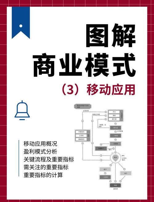 成功应用移动商务的企业，如何兼顾当前与长远应用价值？