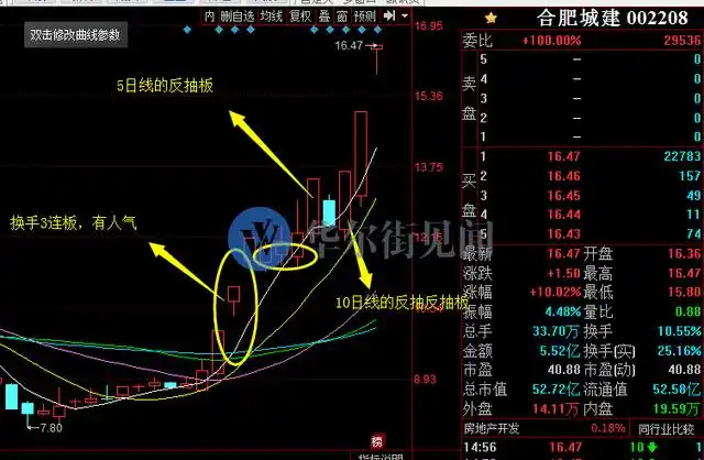 主升阶段分时低吸_龙头股低吸_如何知道是龙头股