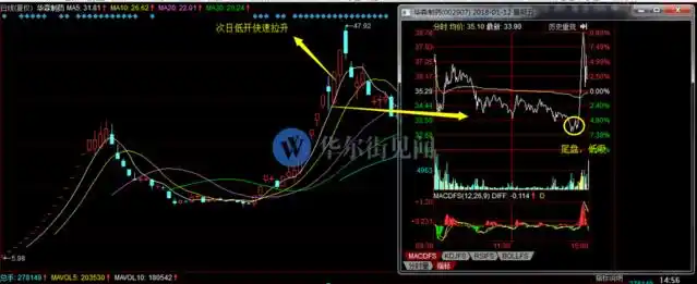 主升阶段分时低吸_如何知道是龙头股_龙头股低吸