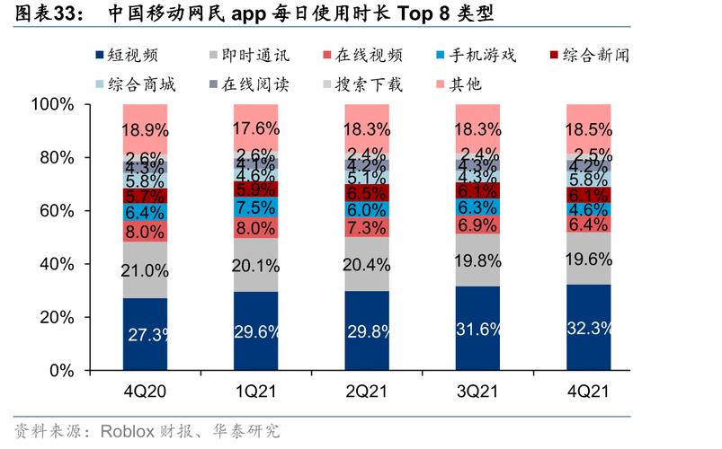 移动网民APP使用时长占比变化_短视频APP使用时长占比提升_移动电商商务模式有哪些内容