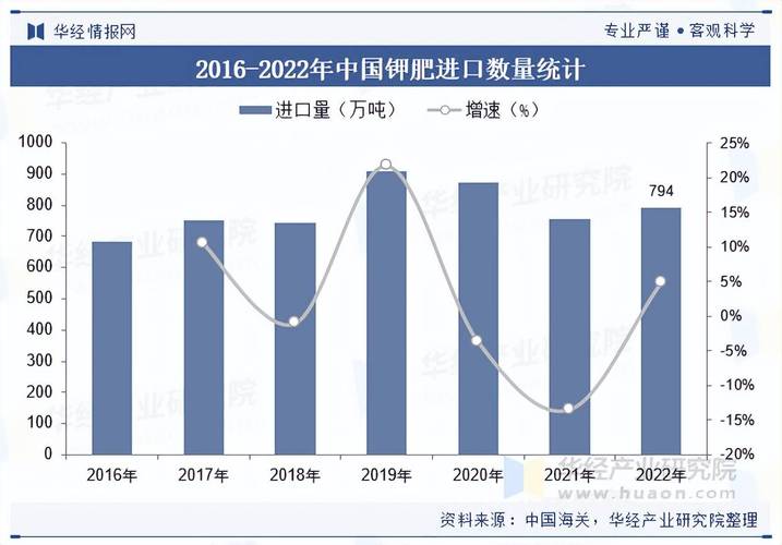 最新磷肥价格_全球钾盐钾肥行业现状分析及趋势预测_中国钾盐钾肥市场调研与发展趋势分析
