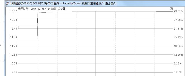 魔力哥谈科创板定价机制：更合理且避免发行价过高