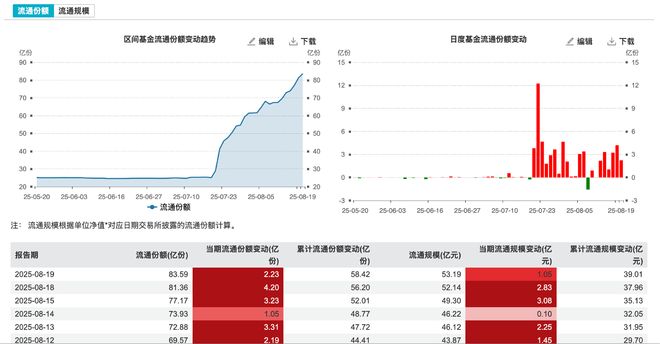 基础化工行业投资机会_最新磷肥价格_社保基金重仓股