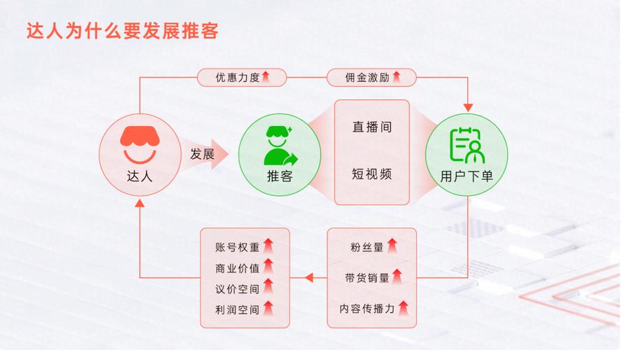 推广视频赚钱是真的吗_推客带货与视频号达人带货区别_推客带货门槛与成本分析