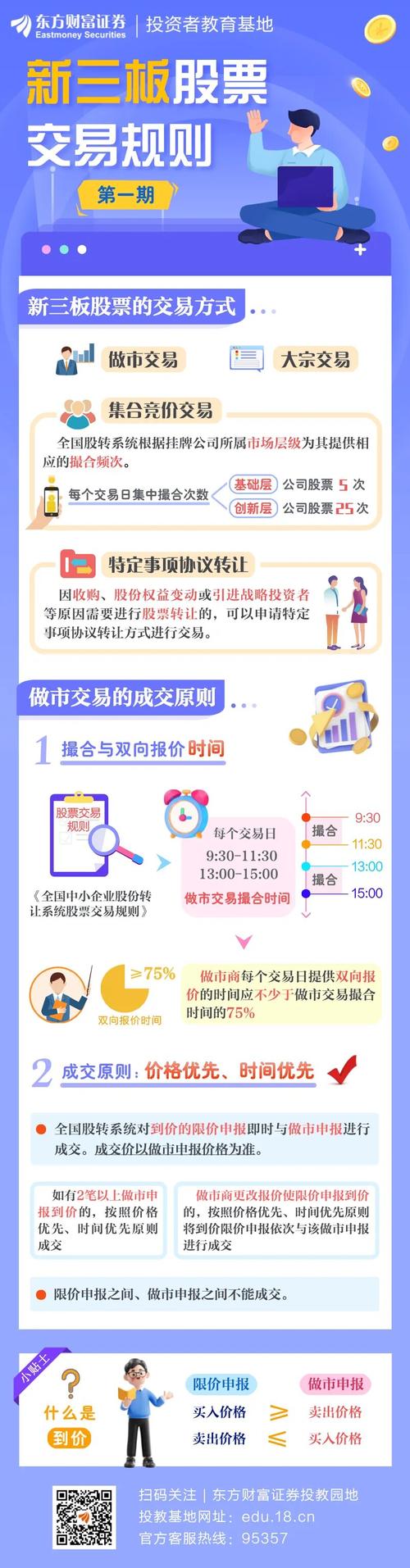 新三板交易权限开通要求_个人开新三板账户条件_新三板开户条件500万