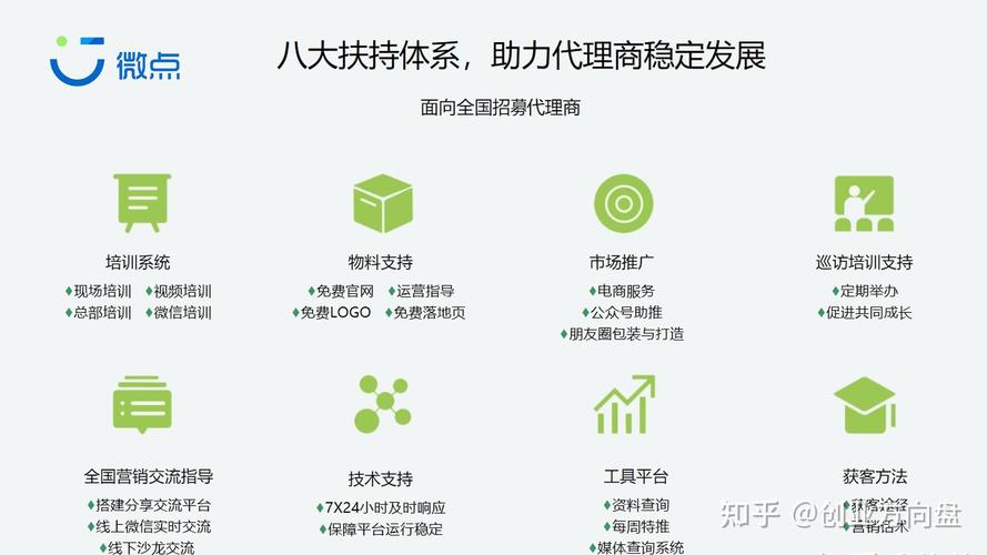 代理什么东西赚钱大_轻资产创业_互联网广告代理