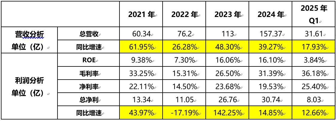 小商品城分析_小商品城合理市值_义乌国际商贸城业务模式