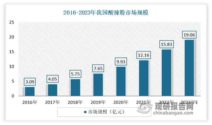 小商品城分析_小商品城合理市值_义乌国际商贸城业务模式