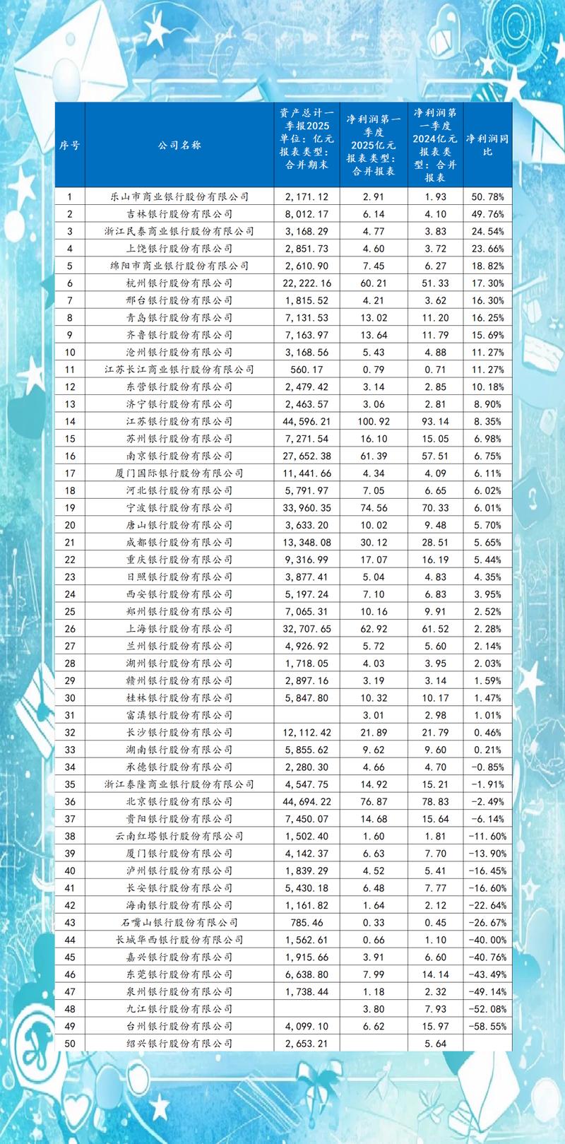 小商品城财务指标分析_小商品城合理市值_小商品城2025年中报