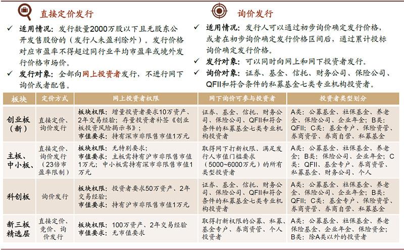 去证券公司开通创业板要多久_券商响应系统升级_创业板注册制改革方案