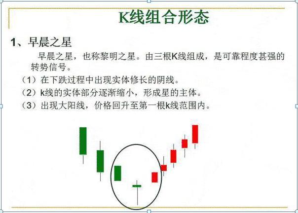 初入股市常被戏弄？K线选股战法助你判断股票买卖点