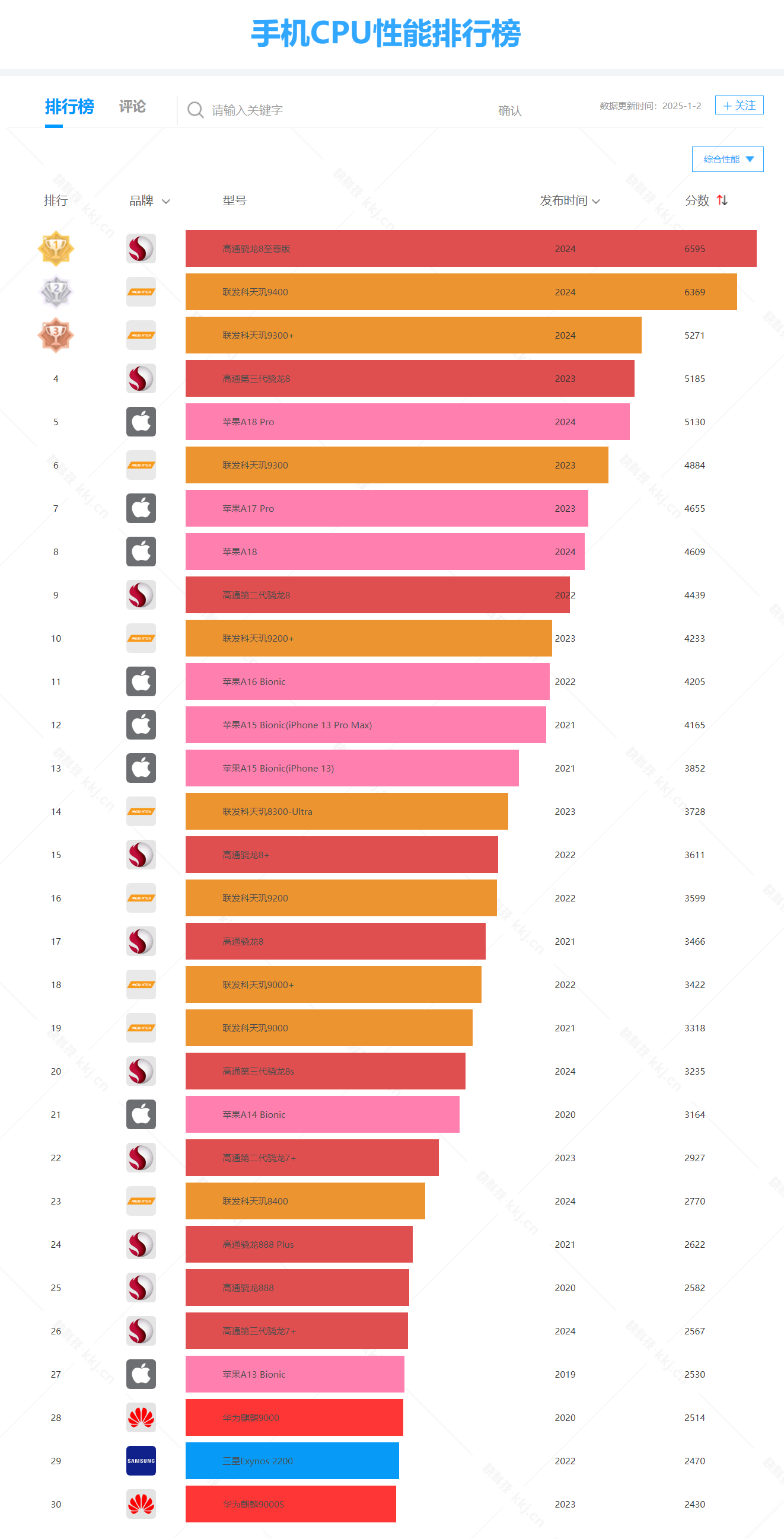 最新手机市场现状_安卓手机赚钱_各品牌在售机型