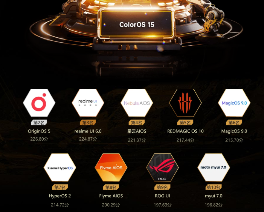 安卓手机赚钱_各品牌在售机型_最新手机市场现状