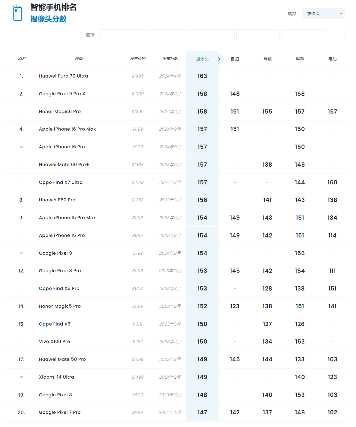 最新手机市场现状_各品牌在售机型_安卓手机赚钱