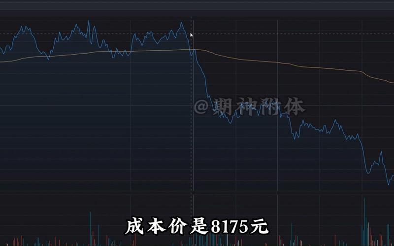 期货大赛一念顿悟操作手法_炒单手法分析_唐小晖炒股大赛交易记录