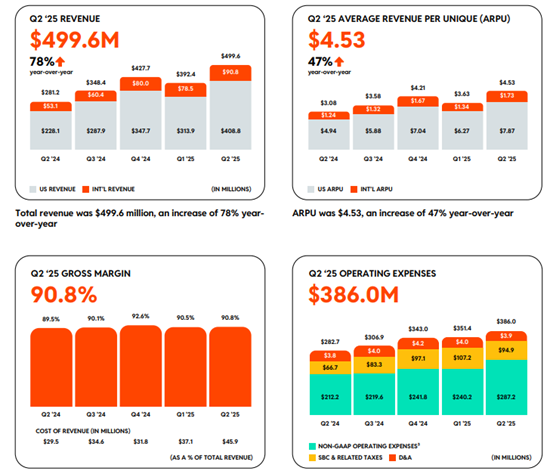 facebook预测股票_Reddit美股分析_Reddit公司财报解读