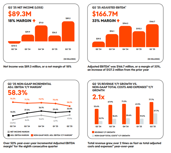 facebook预测股票_Reddit美股分析_Reddit公司财报解读