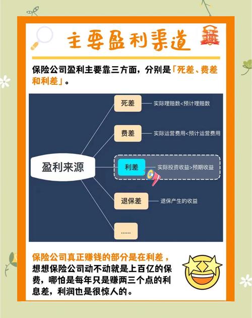 保险公司盈利模式受何影响？正确处理关系或有益改进