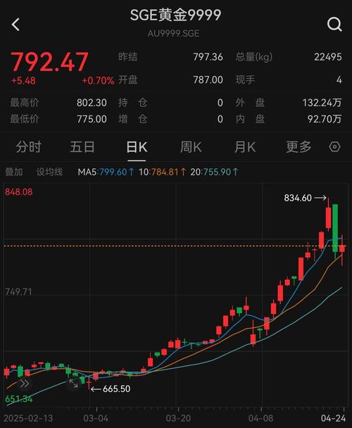 沪指盘中越近10年新高，00后加速涌入重塑投资风格？