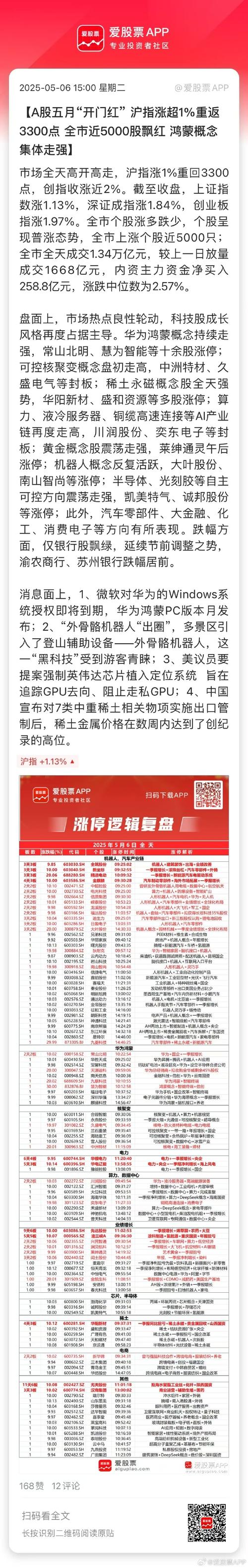 Z世代投资理财风格重塑_00后投资者涌入股市_唐小晖炒股大赛交易记录