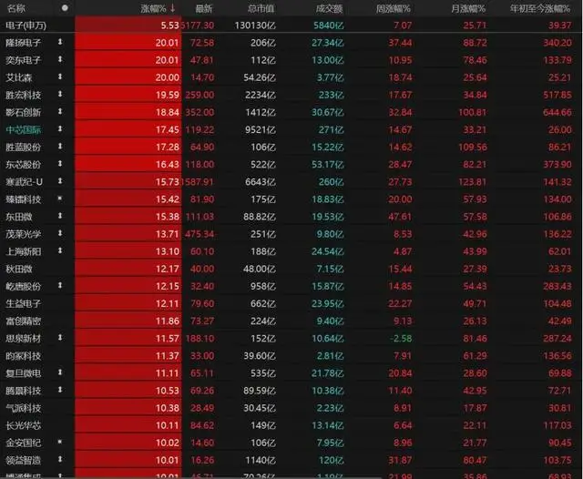 科技板块轮动_股票什么情况下会跌停_A股V型行情