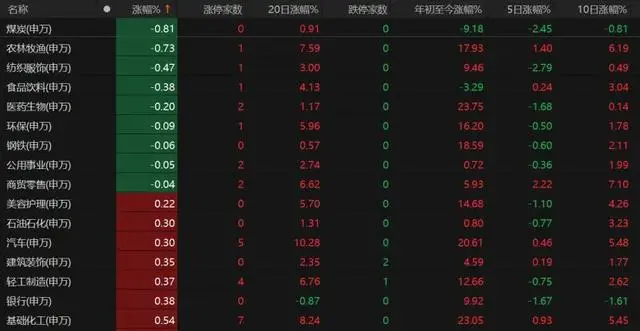 A股V型行情_科技板块轮动_股票什么情况下会跌停
