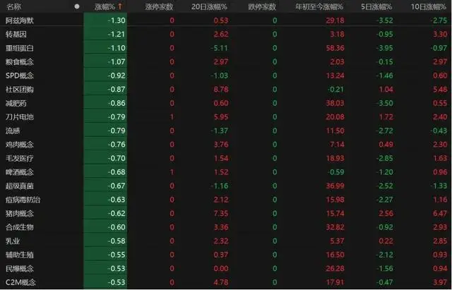 科技板块轮动_A股V型行情_股票什么情况下会跌停