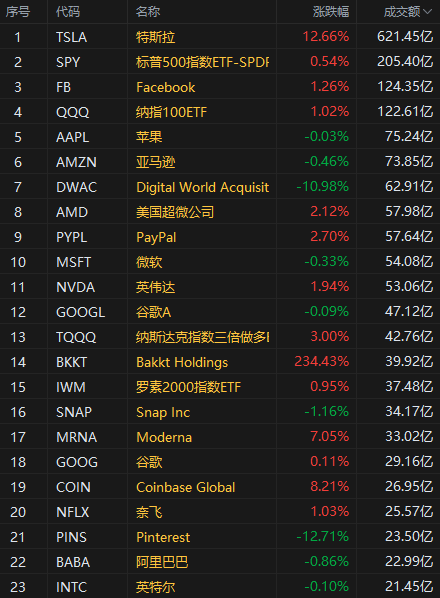 facebook预测股票_美联储利率策略_美国加息政策