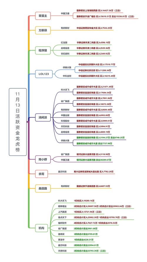本周B股市场惯性下探，国有股减持对其影响几何？