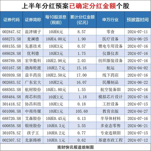 A股上市公司现金分红总额_A股中期分红数量_上市公司基本面分析