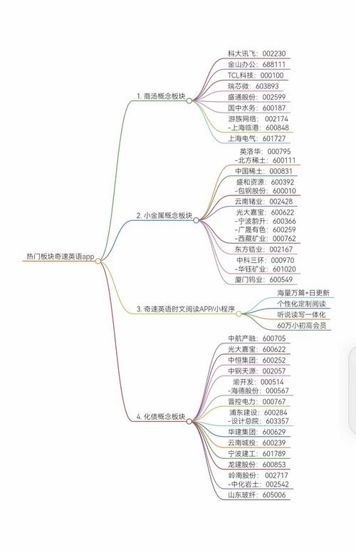 601866 中海集运 27 日介入价位及热门板块龙头股票分