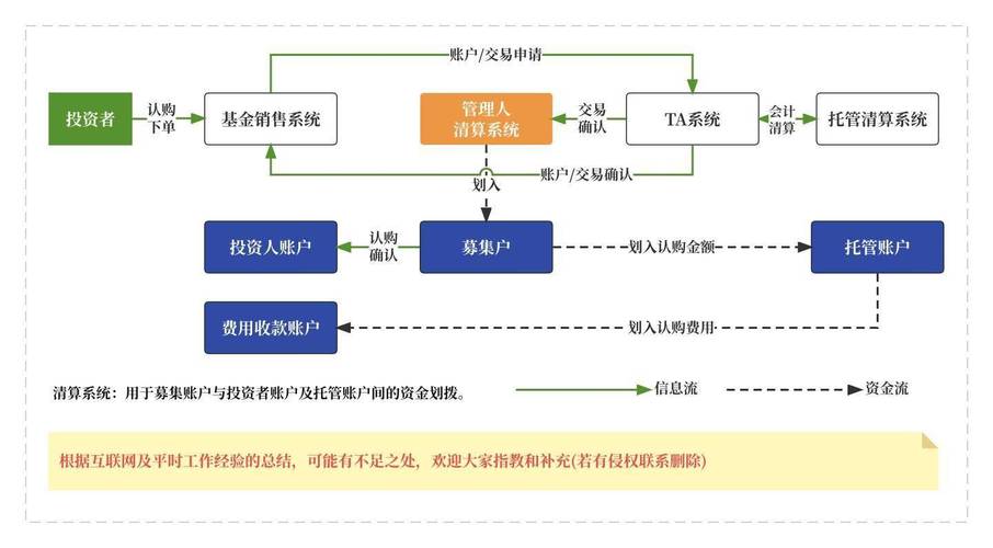 怎样买基金赚钱_基金认购申购赎回步骤_车主投资基金常见问题