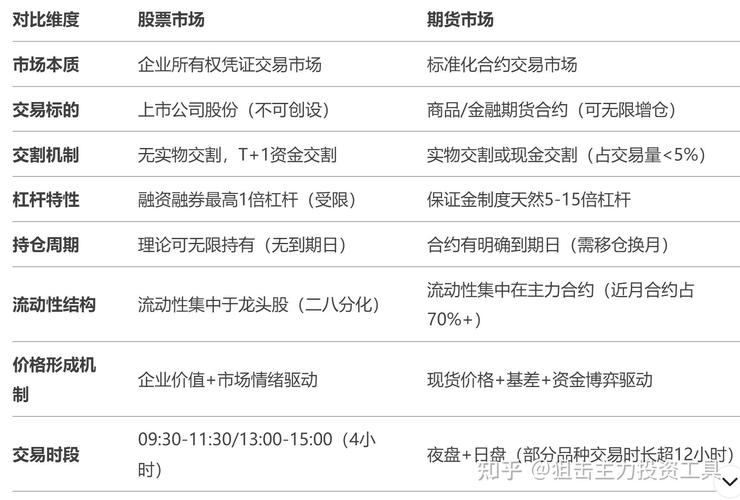 新浪财经期货APP_那个期货平台能模拟交易_炒期货APP推荐