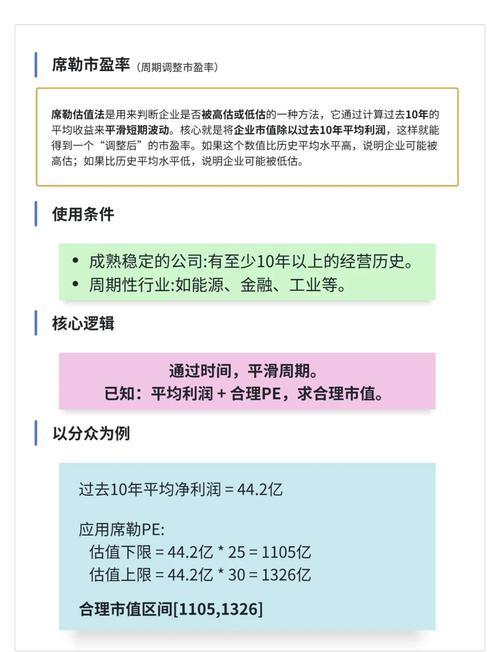 市盈率是什么？如何计算？一文带你了解市盈率相关知识