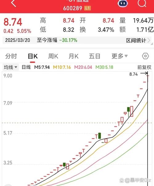 退市老三板股票分析_老三板股票能重组成功吗_老三板股票简评