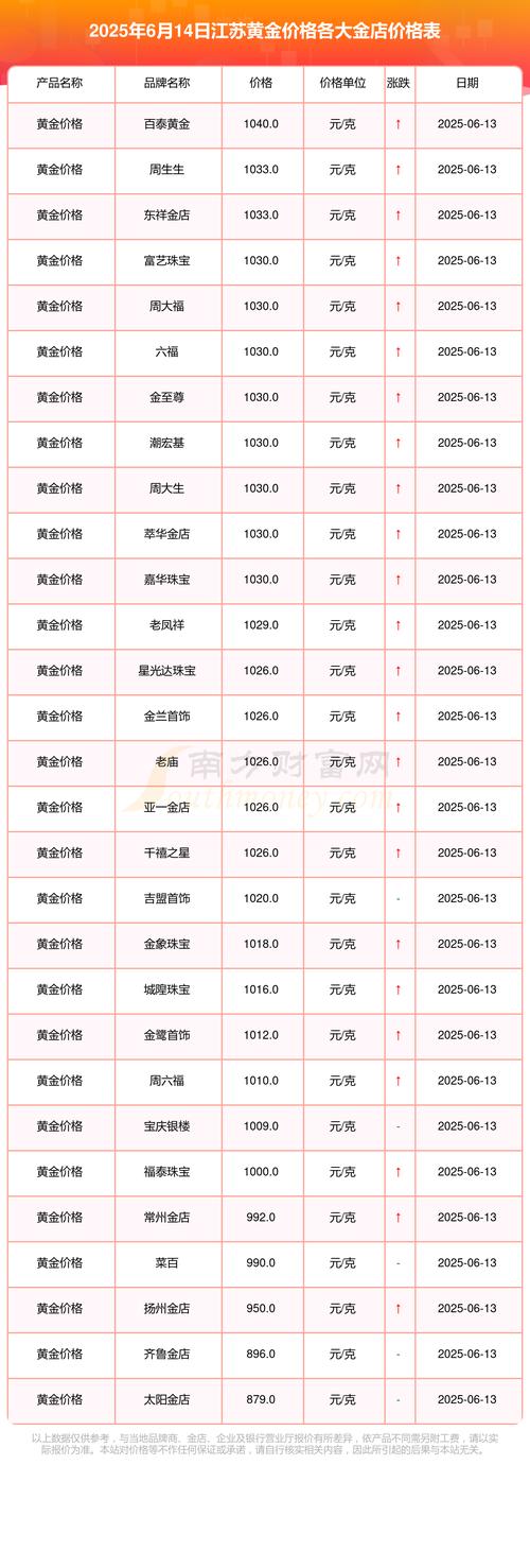 2025年黄金期货市场火热，盘点十大正规交易平台及策略