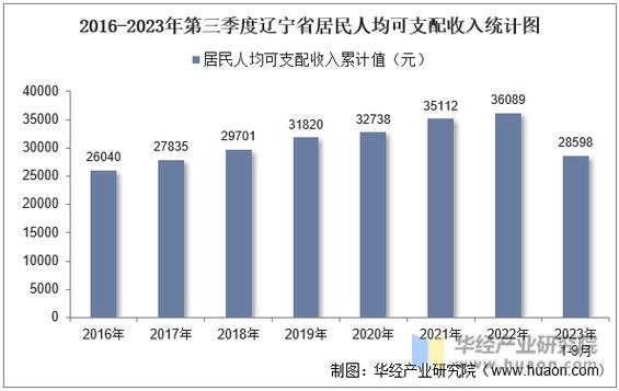 中国居民可支配收入_全国居民人均可支配收入增长率_2023年居民收入和消费支出情况