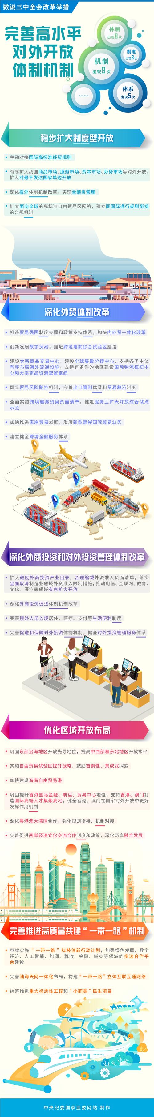 期货市场双向发力提升国际竞争力_期货市场对外开放_那个期货平台能模拟交易