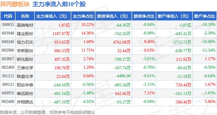 2025 年 9 月 1 日建业股份涨停收盘，资金流向如何？