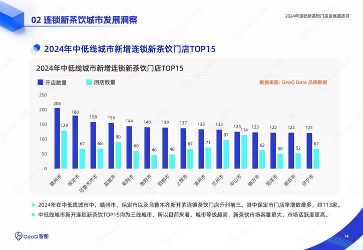 餐饮类轻食与茶饮店加盟前景分析，谁更具潜力？