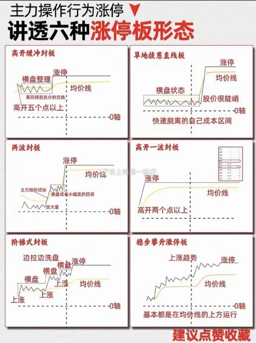 股票投资必知：涨停价定义、计算及影响因素全解析