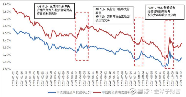 债券市场调整如何配置_债券型基金负收益_债券流动性风险是指