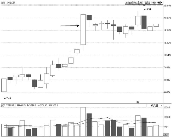 股票收盘卖的多是不是第二天会跌_看盘技巧_尾盘跳水分析