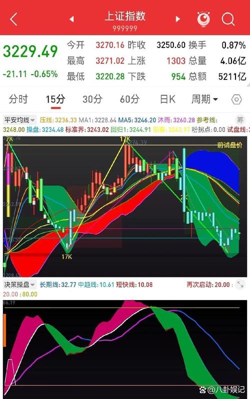 大盘再度拉升量能未放，反弹下市场多头情绪为何依旧弱？