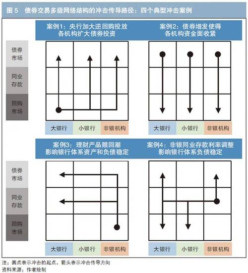 债券流动性风险是指_中国债券交易多级网络结构 风险传导 流动性