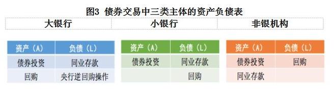 中国债券交易多级网络结构 风险传导 流动性_债券流动性风险是指