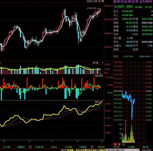 史上最权威股市趋势分析经典，50年长销不衰